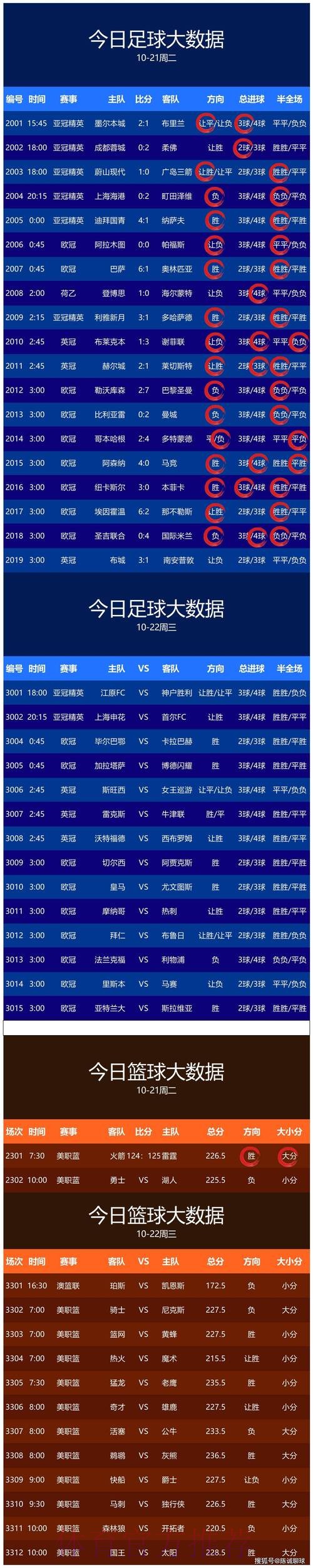 世界杯预测最新地址全站 世界杯预测最新地址全站